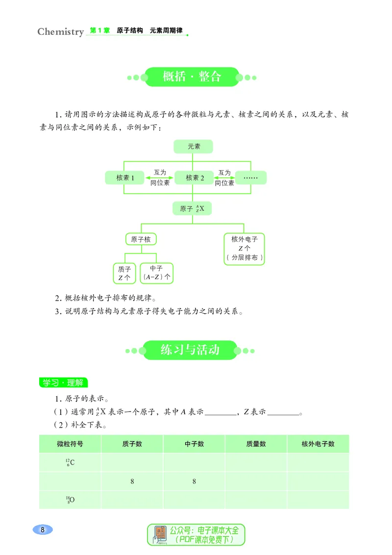 普通高中教科书化学必修第二册_高中三年全科资料_高中_高中电子教材_高中化学_鲁科版
