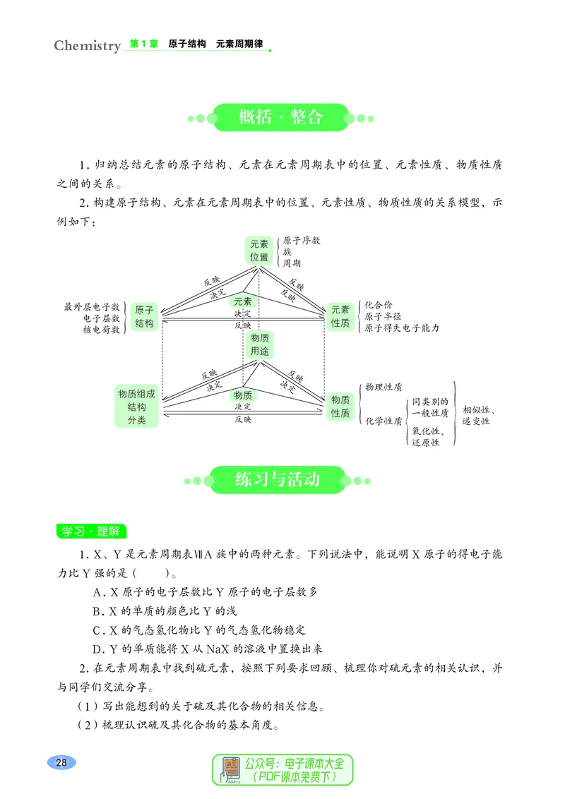 普通高中教科书化学必修第二册_高中三年全科资料_高中_高中电子教材_高中化学_鲁科版