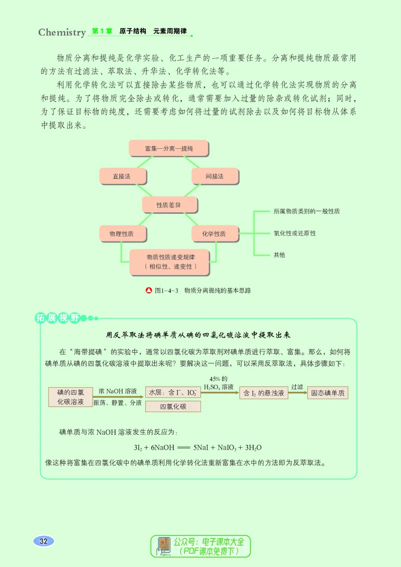 普通高中教科书化学必修第二册_高中三年全科资料_高中_高中电子教材_高中化学_鲁科版