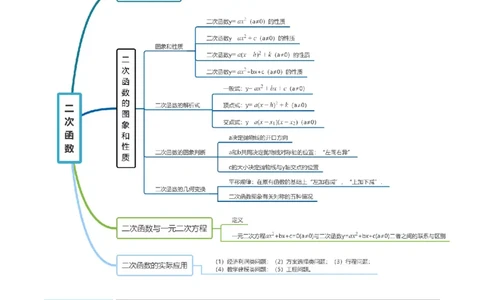 专题1.2二次函数全章知识典例详解（必考点分类集训）（人教版）（教师版）_人教版数学九年级上册_版本二_九年级数学上册（人教版）_考点分类必刷题-U181