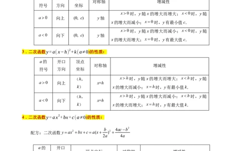 专题1.2二次函数全章知识典例详解（必考点分类集训）（人教版）（教师版）_人教版数学九年级上册_版本二_九年级数学上册（人教版）_考点分类必刷题-U181