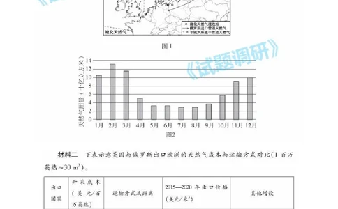 欧洲能源危机与世界粮食危机_高中三年全科资料_高中_1高中基础资料包_A-高中必背9科知识点_政治