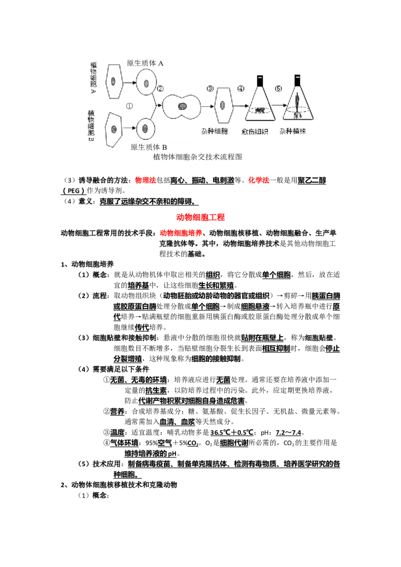 第2章细胞工程期末复习知识点总结新教材人教版高中生物选择性必修三_高中三年全科资料_高中_1高中基础资料包_A-高中必背9科知识点_生物_高中生物全书知识点梳理+总结