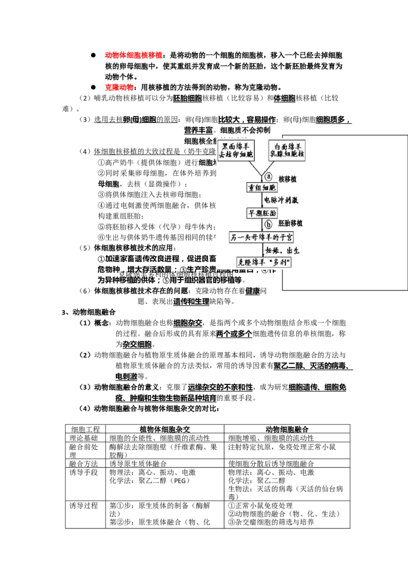 第2章细胞工程期末复习知识点总结新教材人教版高中生物选择性必修三_高中三年全科资料_高中_1高中基础资料包_A-高中必背9科知识点_生物_高中生物全书知识点梳理+总结