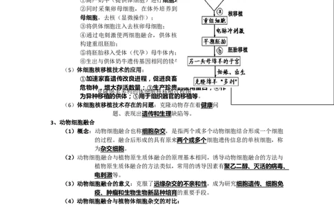 第2章细胞工程期末复习知识点总结新教材人教版高中生物选择性必修三_高中三年全科资料_高中_1高中基础资料包_A-高中必背9科知识点_生物_高中生物全书知识点梳理+总结
