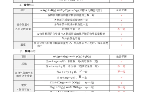 第04讲化学平衡状态化学平衡常数-教师版新高二化学暑假衔接（人教版）_高中三年全科资料_高中_高中1_2025秋新高二《暑假衔接讲义》（语数外理化）电子版