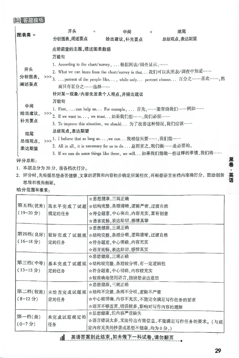 2026《万唯中考&bull;重庆黑白卷》英语黑卷答案_2026中考押题卷合集_2026《万唯中考黑白卷》地方版(1)_2026《万唯中考&bull;重庆黑白卷》7科_2026《万唯中考&bull;重庆黑白卷》英语