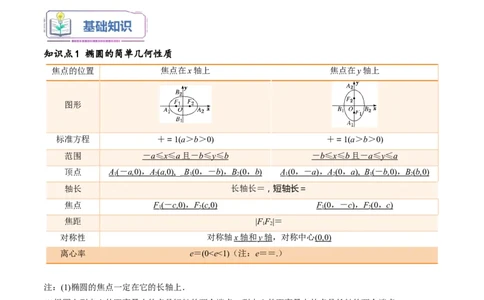第20讲椭圆的简单几何性质10种常见考法归类（学生版）-新高二暑假衔接（人教版）_高中三年全科资料_高中_高中1_2025秋新高二《暑假衔接讲义》（语数外理化）电子版