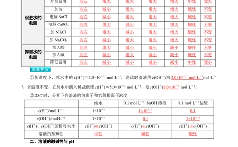 第11讲水的电离溶液的酸碱性与pH-教师版新高二化学暑假衔接（人教版）_高中三年全科资料_高中_高中1_2025秋新高二《暑假衔接讲义》（语数外理化）电子版