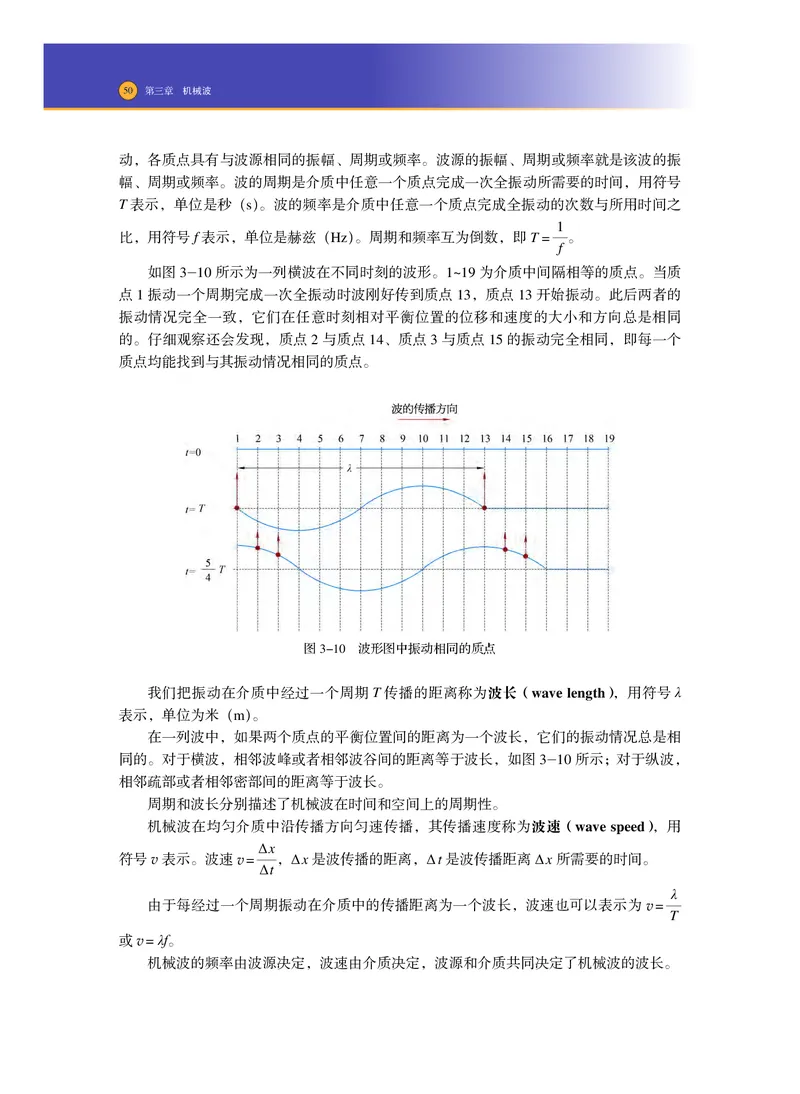 普通高中教科书物理选择性必修第一册_高中三年全科资料_高中_高中电子教材_高中物理_沪科技版