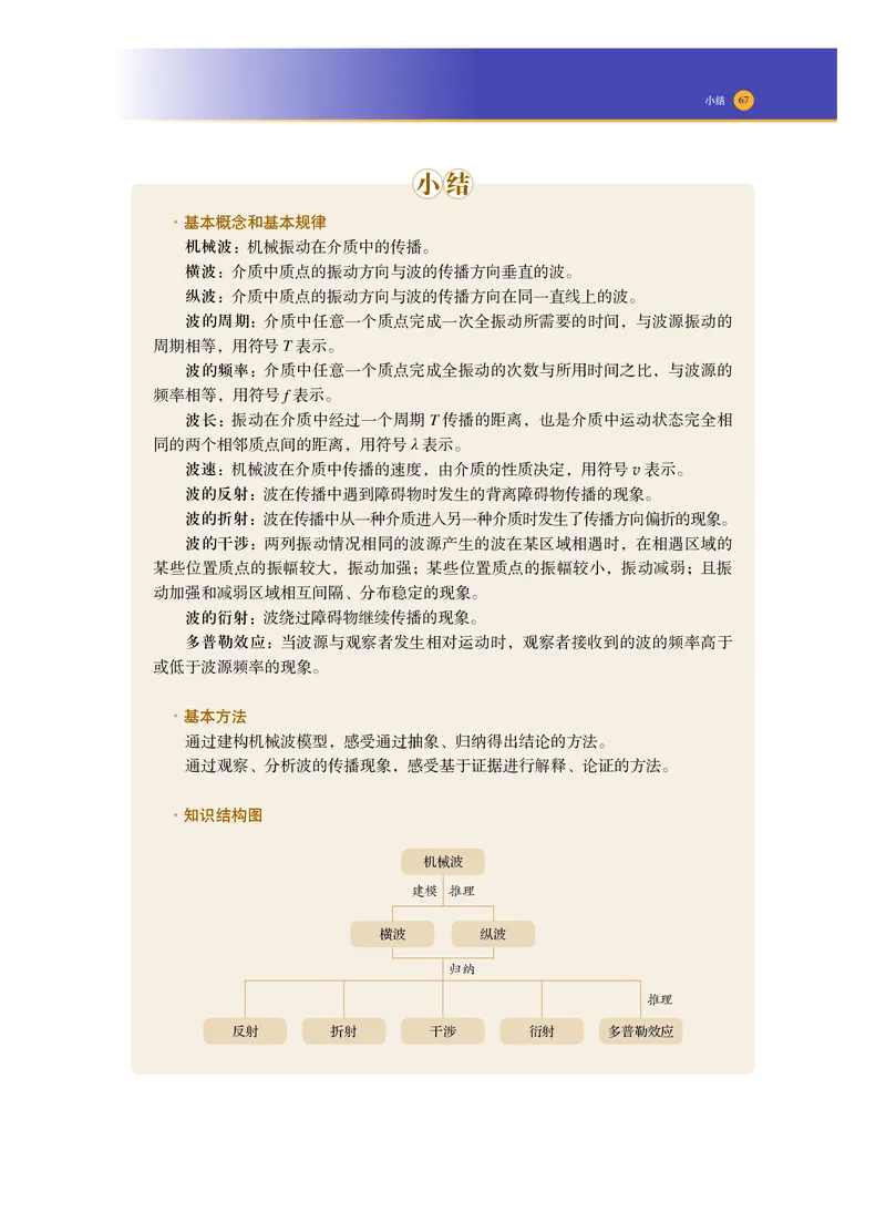 普通高中教科书物理选择性必修第一册_高中三年全科资料_高中_高中电子教材_高中物理_沪科技版