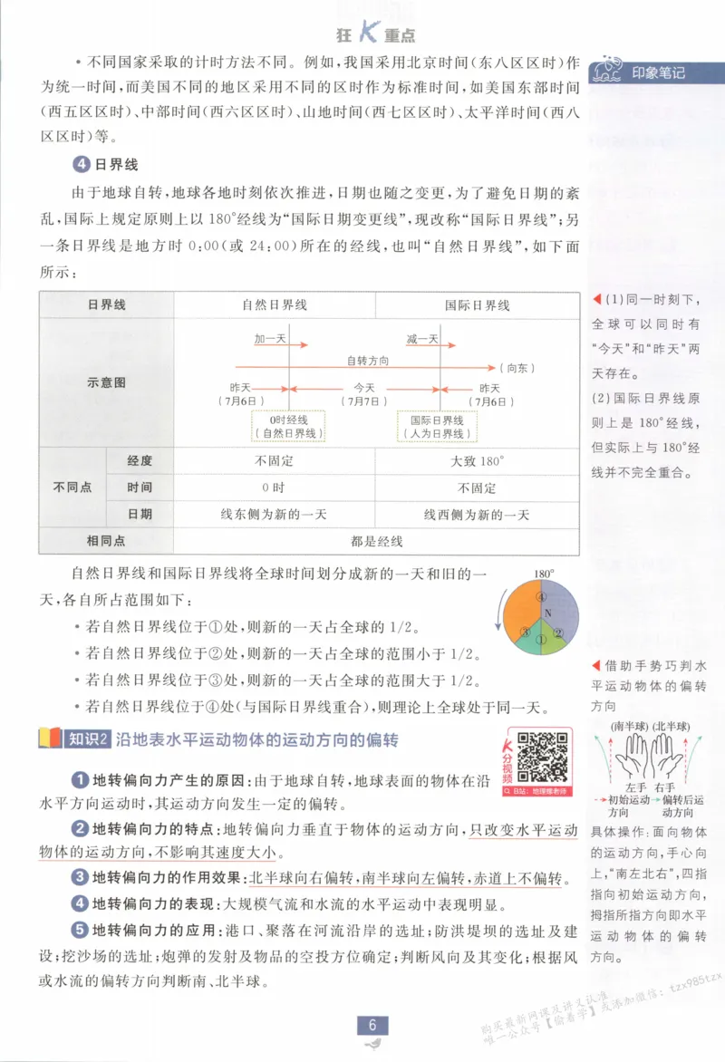 狂K重点_高中三年全科资料_高中_2026版高中必刷题地理选修1RJ