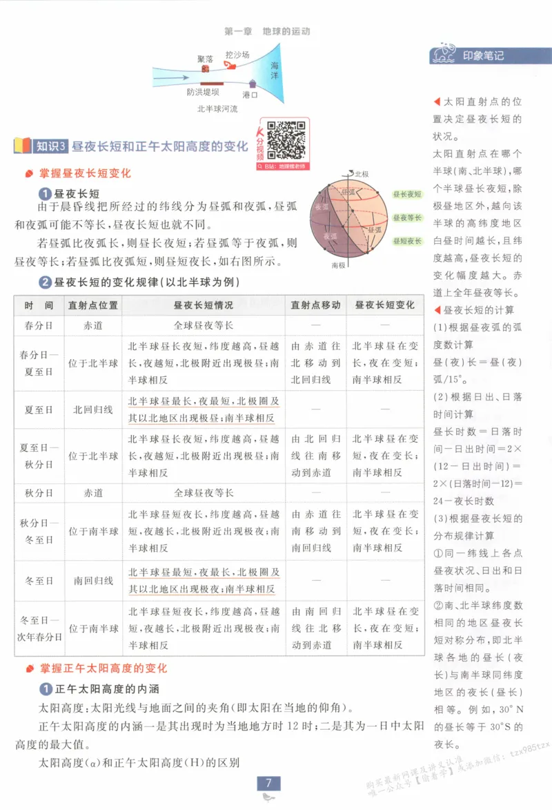 狂K重点_高中三年全科资料_高中_2026版高中必刷题地理选修1RJ