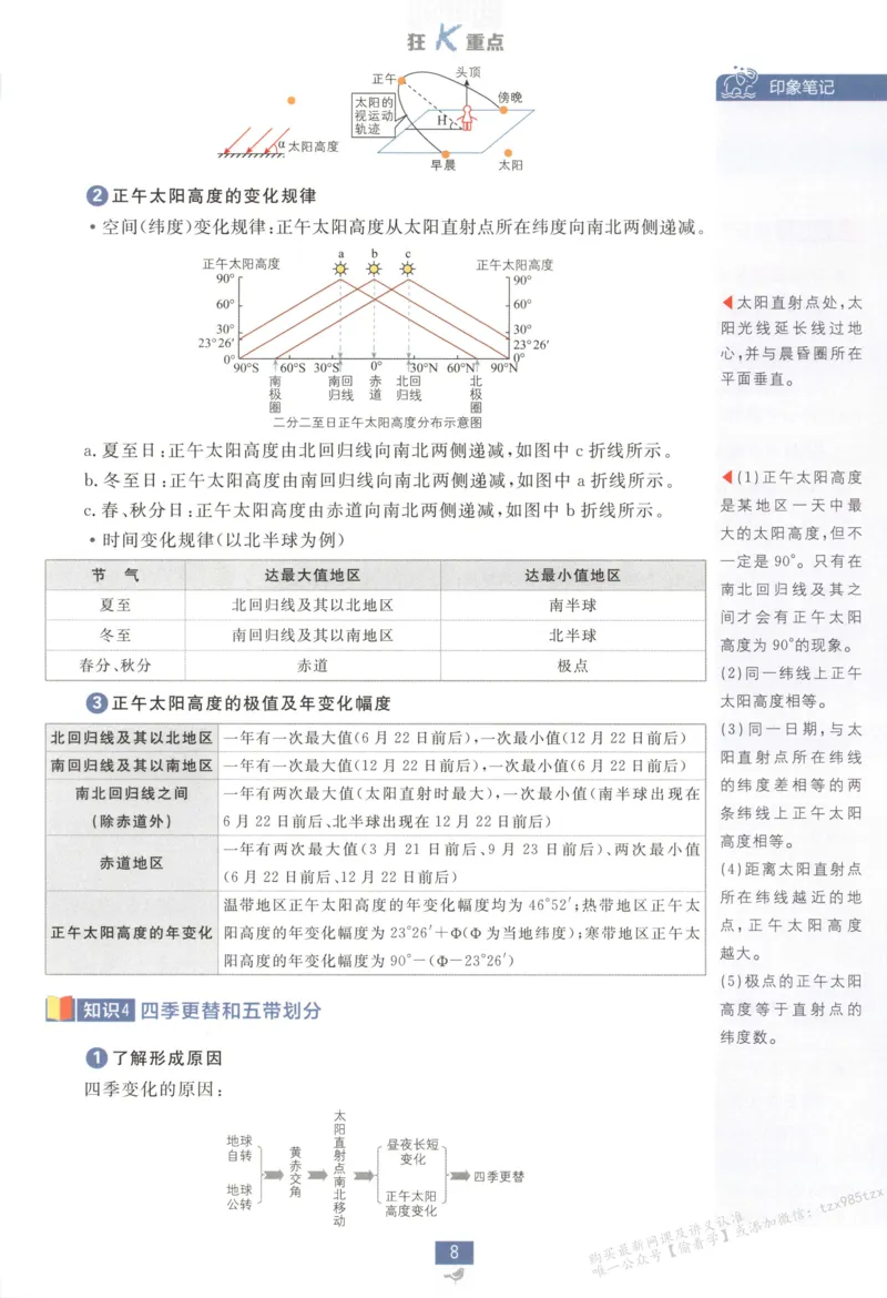 狂K重点_高中三年全科资料_高中_2026版高中必刷题地理选修1RJ
