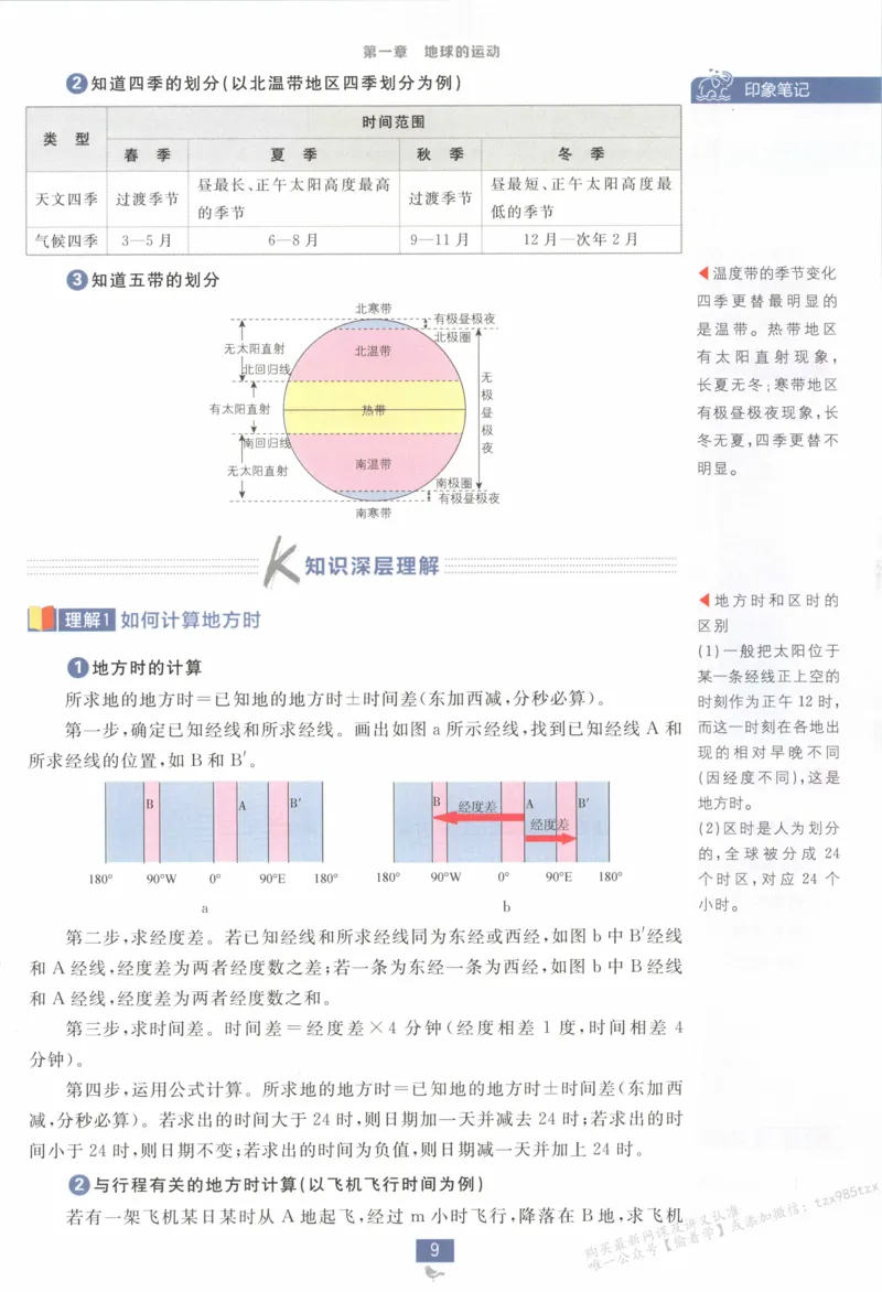 狂K重点_高中三年全科资料_高中_2026版高中必刷题地理选修1RJ
