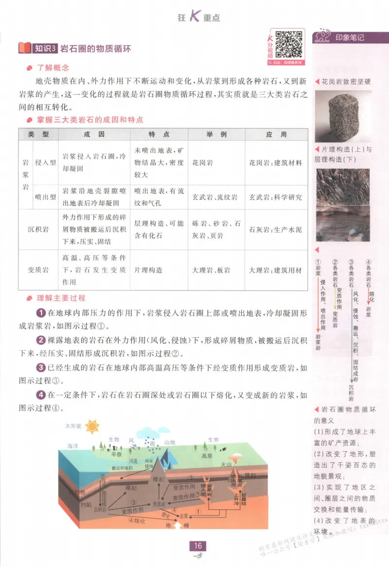 狂K重点_高中三年全科资料_高中_2026版高中必刷题地理选修1RJ