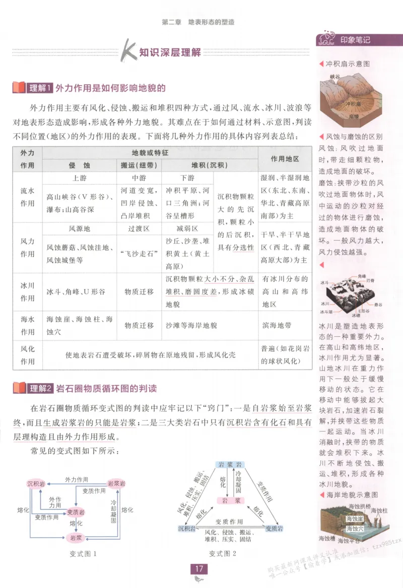 狂K重点_高中三年全科资料_高中_2026版高中必刷题地理选修1RJ