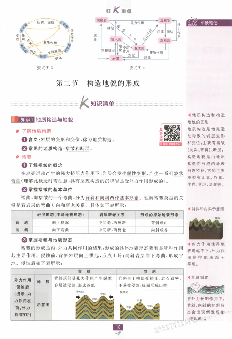 狂K重点_高中三年全科资料_高中_2026版高中必刷题地理选修1RJ