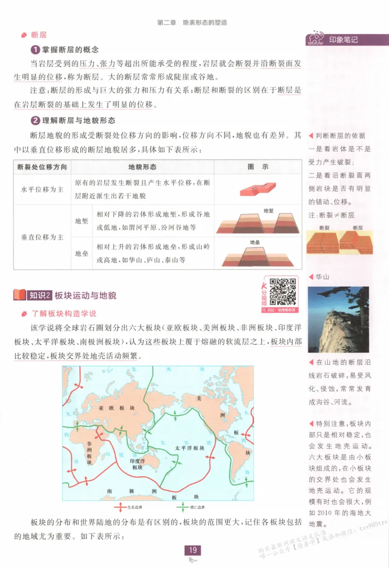 狂K重点_高中三年全科资料_高中_2026版高中必刷题地理选修1RJ
