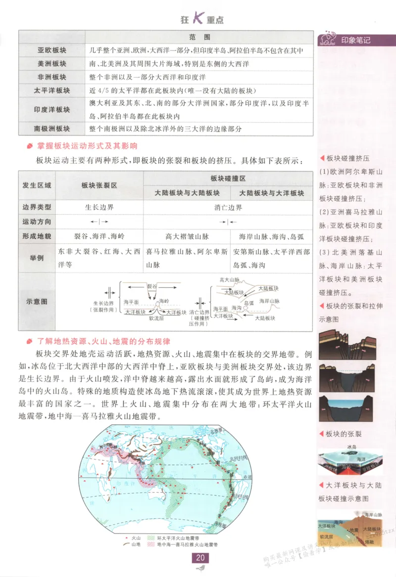 狂K重点_高中三年全科资料_高中_2026版高中必刷题地理选修1RJ