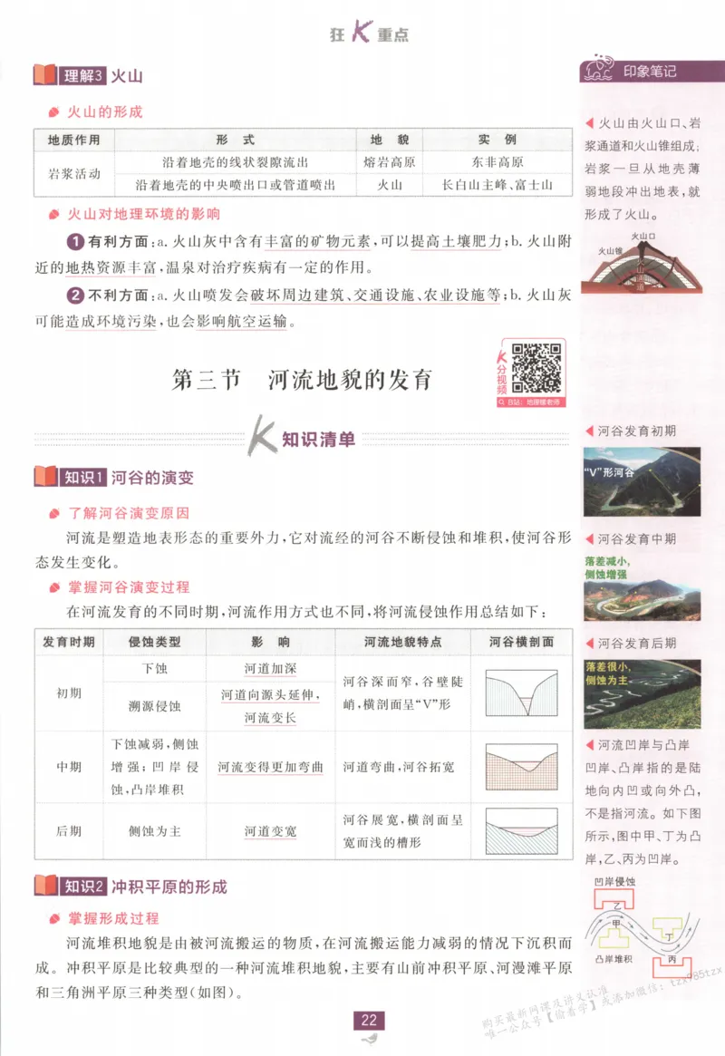 狂K重点_高中三年全科资料_高中_2026版高中必刷题地理选修1RJ