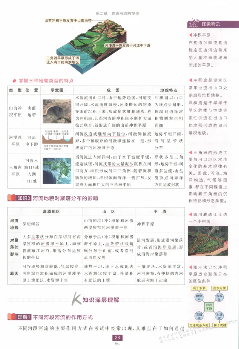 狂K重点_高中三年全科资料_高中_2026版高中必刷题地理选修1RJ
