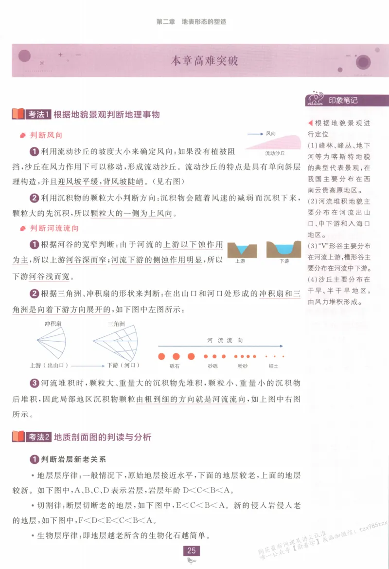 狂K重点_高中三年全科资料_高中_2026版高中必刷题地理选修1RJ
