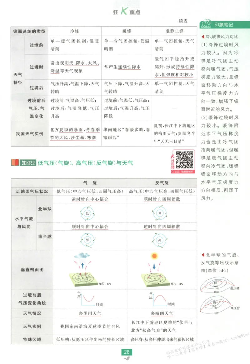 狂K重点_高中三年全科资料_高中_2026版高中必刷题地理选修1RJ