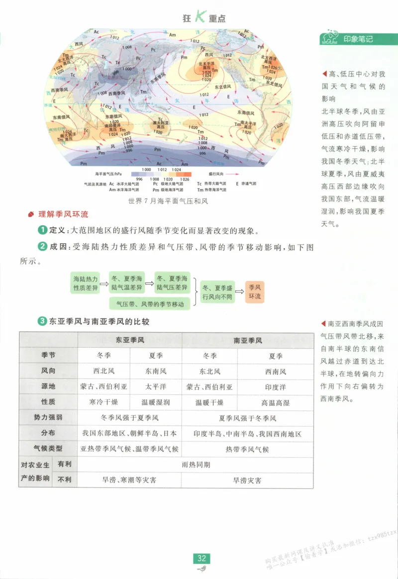 狂K重点_高中三年全科资料_高中_2026版高中必刷题地理选修1RJ
