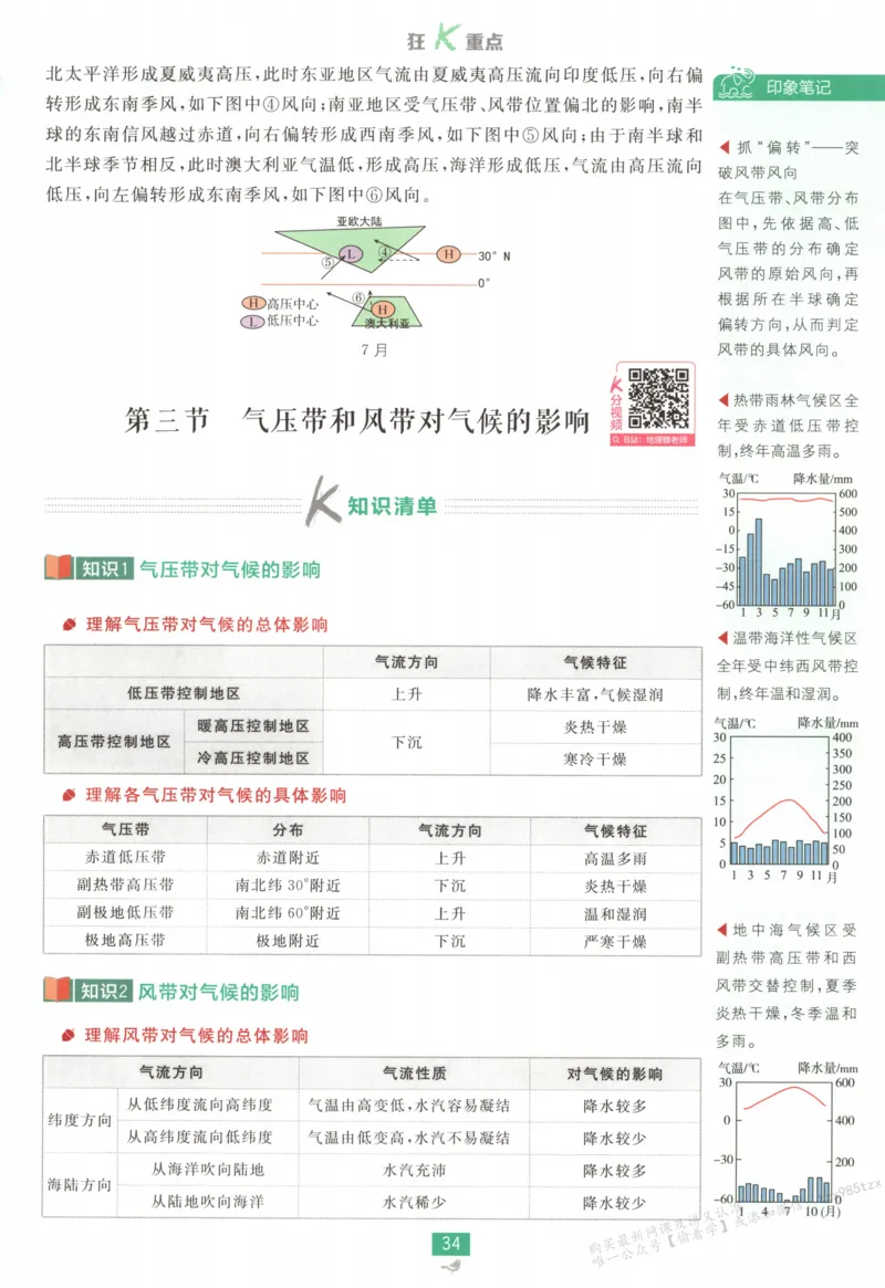 狂K重点_高中三年全科资料_高中_2026版高中必刷题地理选修1RJ