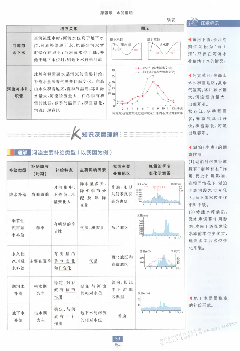 狂K重点_高中三年全科资料_高中_2026版高中必刷题地理选修1RJ