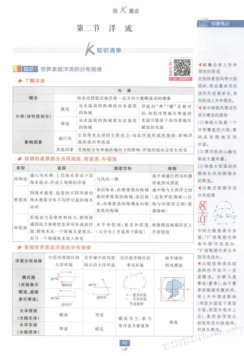 狂K重点_高中三年全科资料_高中_2026版高中必刷题地理选修1RJ
