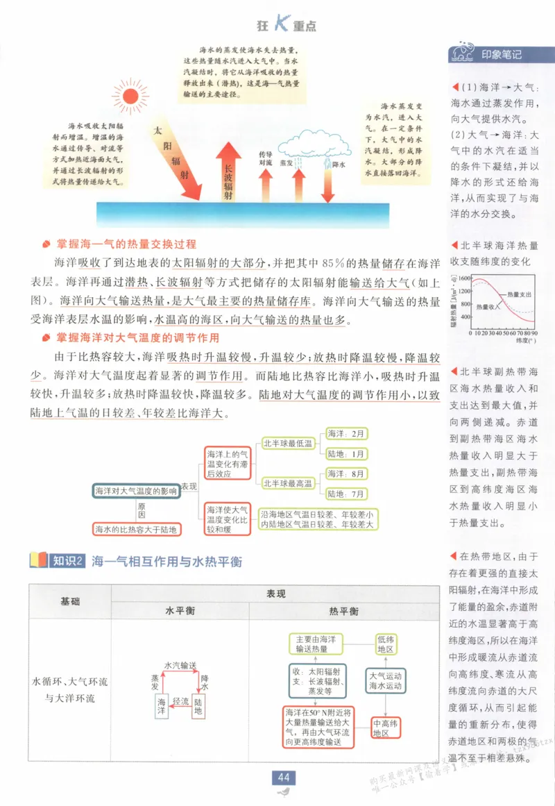狂K重点_高中三年全科资料_高中_2026版高中必刷题地理选修1RJ