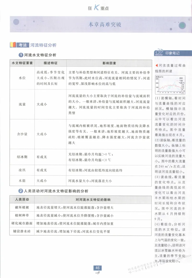 狂K重点_高中三年全科资料_高中_2026版高中必刷题地理选修1RJ