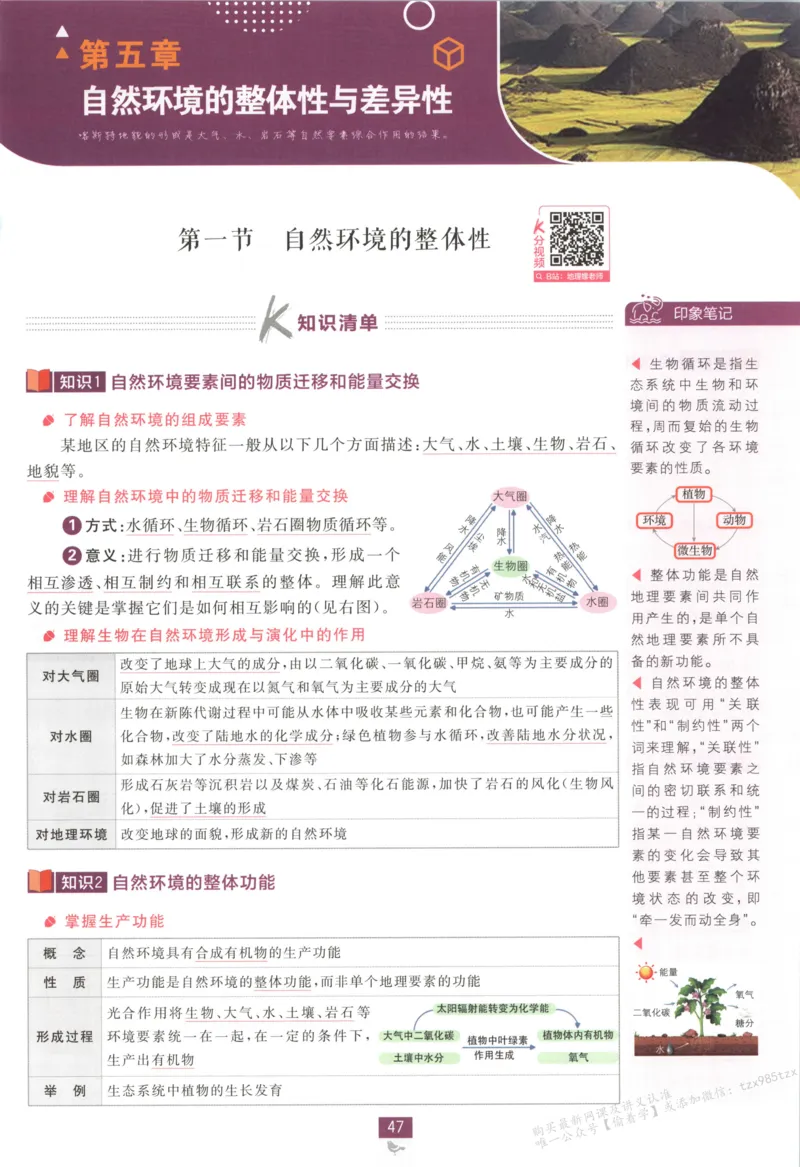狂K重点_高中三年全科资料_高中_2026版高中必刷题地理选修1RJ