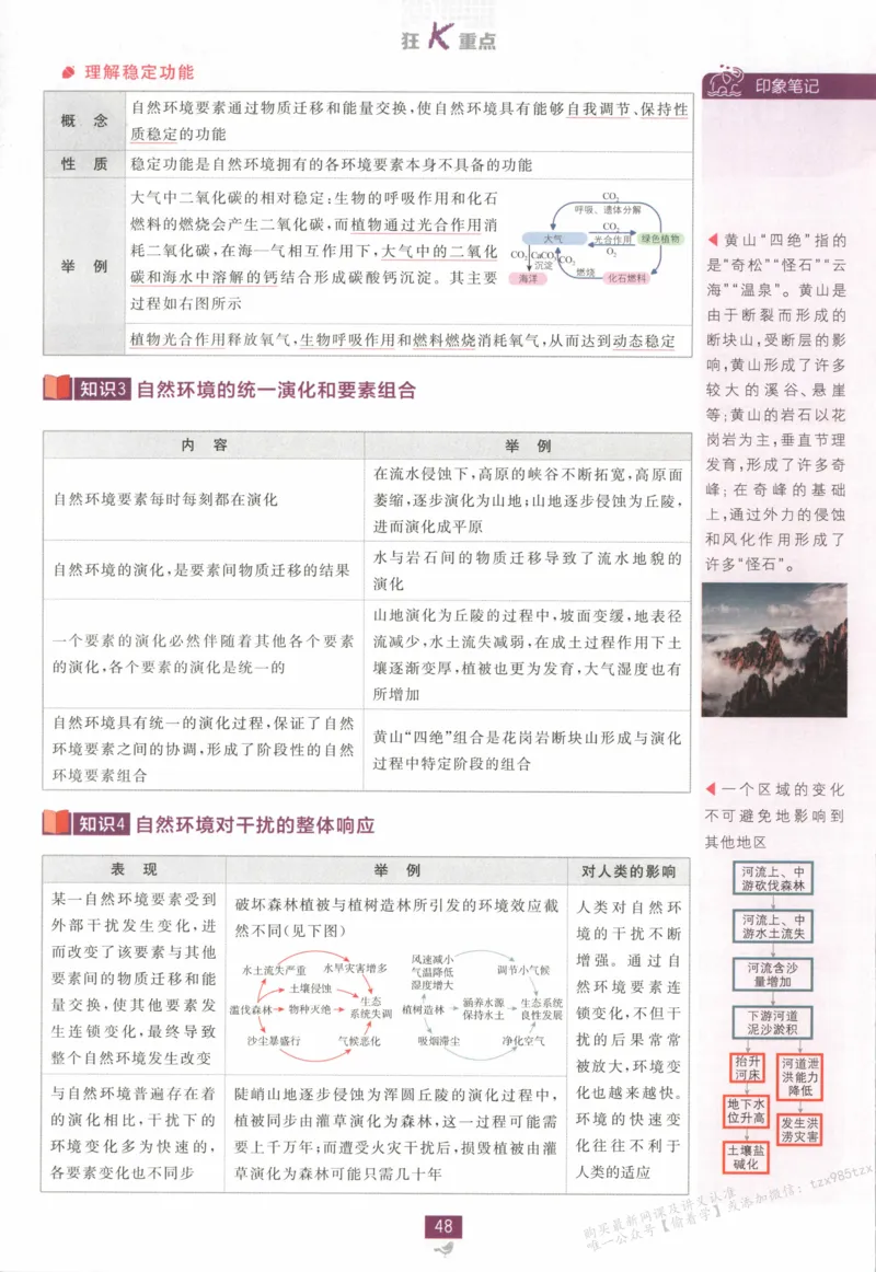 狂K重点_高中三年全科资料_高中_2026版高中必刷题地理选修1RJ
