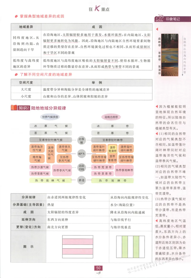 狂K重点_高中三年全科资料_高中_2026版高中必刷题地理选修1RJ