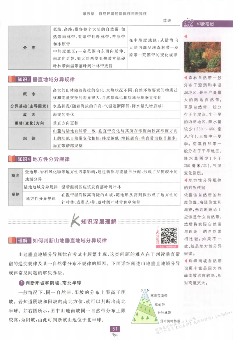 狂K重点_高中三年全科资料_高中_2026版高中必刷题地理选修1RJ