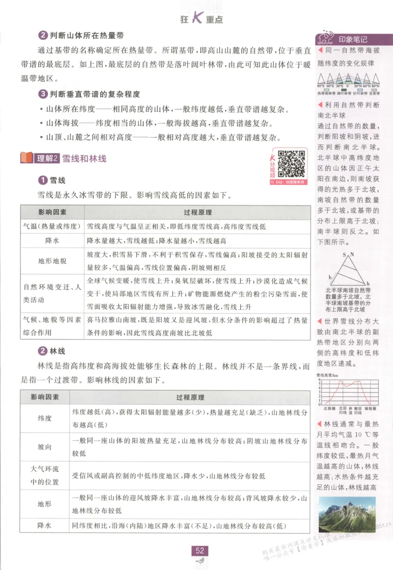 狂K重点_高中三年全科资料_高中_2026版高中必刷题地理选修1RJ