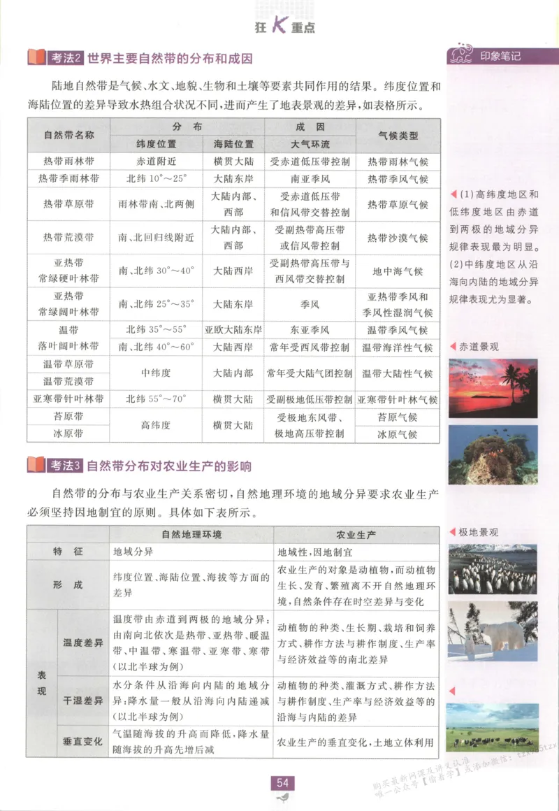 狂K重点_高中三年全科资料_高中_2026版高中必刷题地理选修1RJ