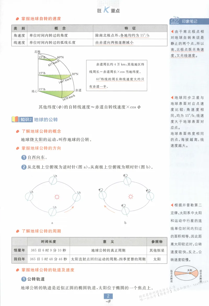 狂K重点_高中三年全科资料_高中_2026版高中必刷题地理选修1RJ