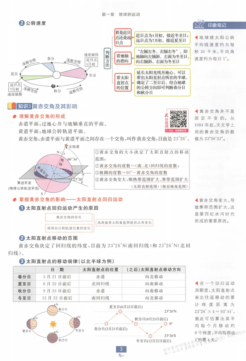 狂K重点_高中三年全科资料_高中_2026版高中必刷题地理选修1RJ