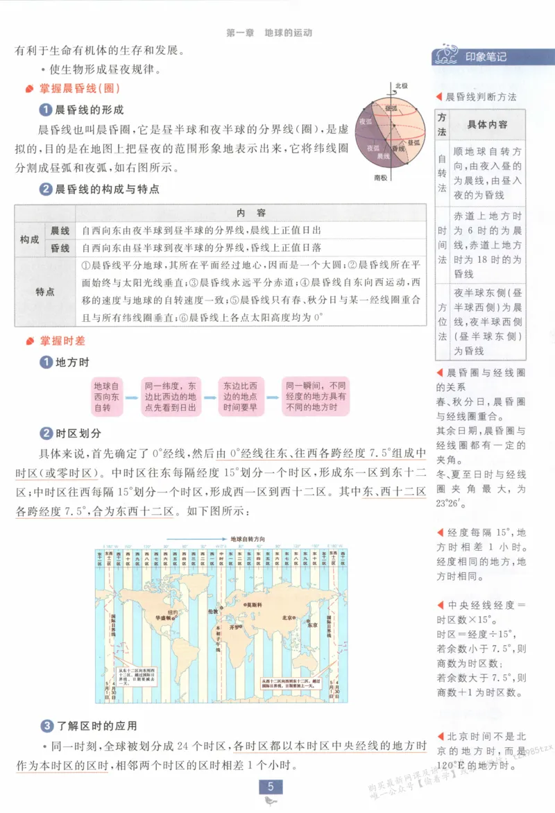 狂K重点_高中三年全科资料_高中_2026版高中必刷题地理选修1RJ