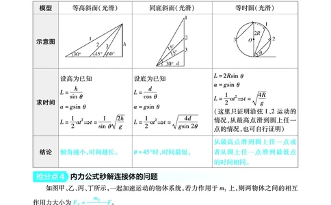 物理答题模板_高中三年全科资料_高中_1高中基础资料包_24九科答题模板