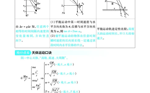 物理答题模板_高中三年全科资料_高中_1高中基础资料包_24九科答题模板