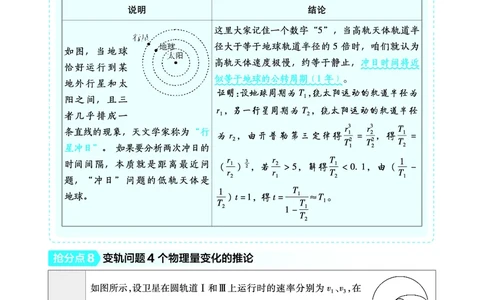物理答题模板_高中三年全科资料_高中_1高中基础资料包_24九科答题模板