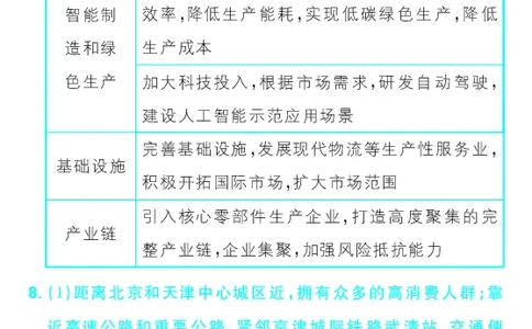 模块二综合训练_高中三年全科资料_高中_理想树2026版高考《必刷小题》8科全套_2026版理想树高考必刷小题地理_2026版理想树高考必刷小题地理解析