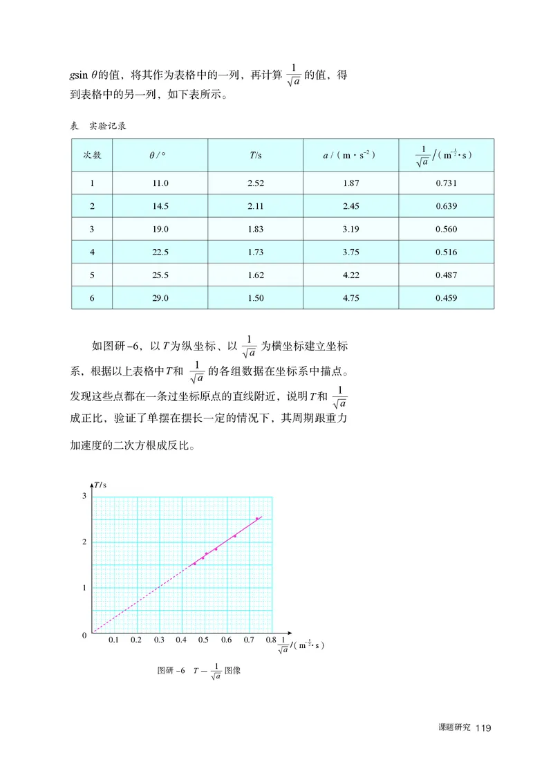 物理选择性必修第1册_高中三年全科资料_高中_高中电子教材_高中物理_人教版