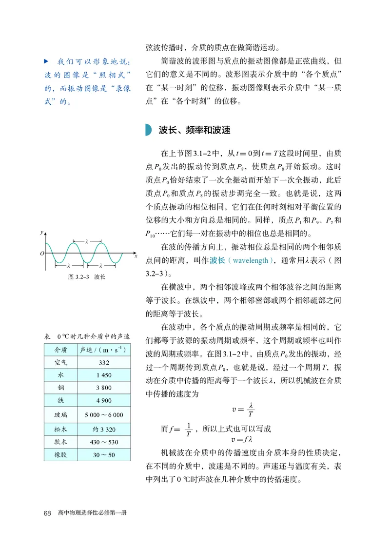 物理选择性必修第1册_高中三年全科资料_高中_高中电子教材_高中物理_人教版