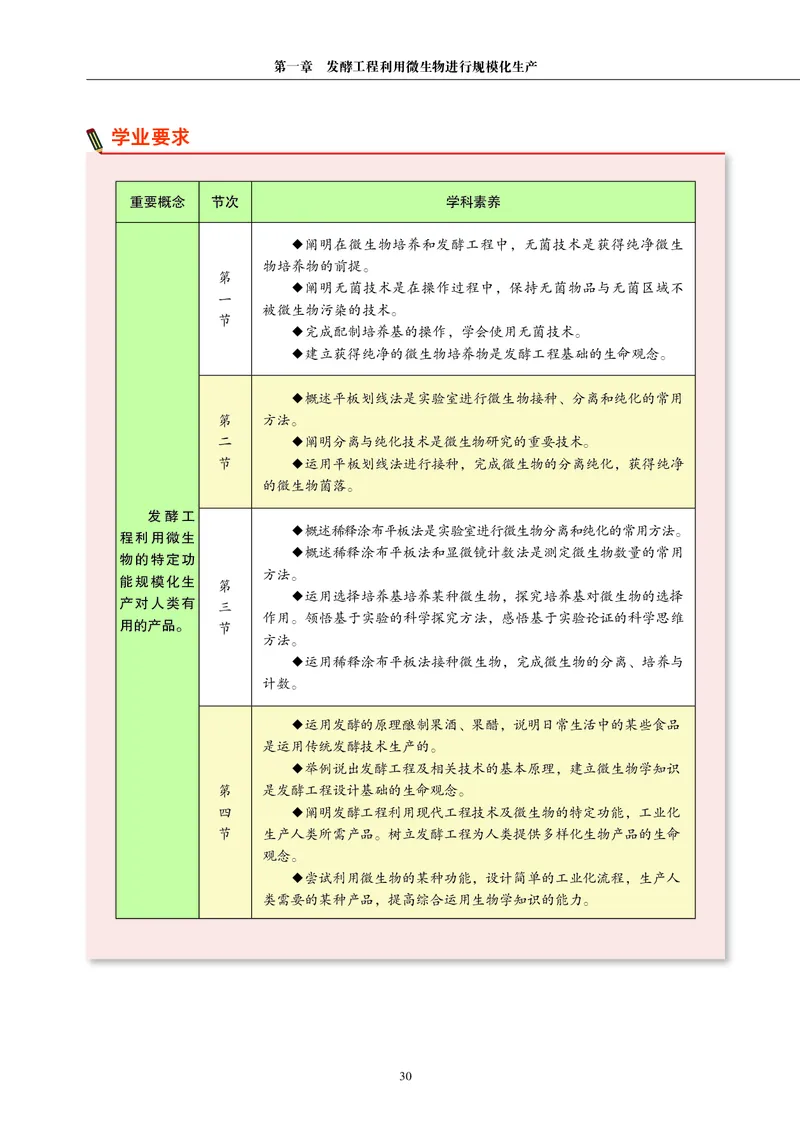 生物学选择性必修3（电子版）_高中三年全科资料_高中_高中电子教材_高中生物学_沪科教版
